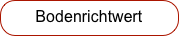 Bodenrichtwert