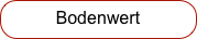 Bodenwert