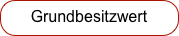 Grundbesitzwert